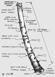 shakuhachi resim7